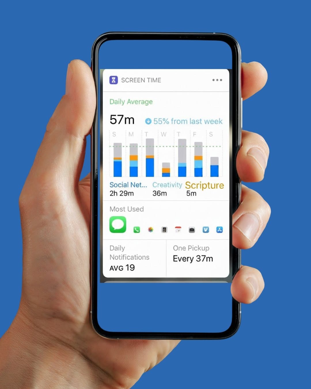 Track Current Screen Habits